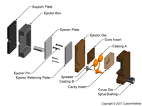 钣金加工相关工艺-压铸工艺知识的详细介绍-中山开云手机站登录入口-开云(中国)-开云手机站登录入口-开云(中国) 钣金加工相关工艺-压铸工艺知识的详细介绍-中山开云手机站登录入口-开云(中国)-开云手机站登录入口-开云(中国)