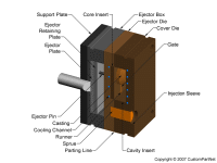 钣金加工相关工艺-压铸工艺知识的详细介绍-中山开云手机站登录入口-开云(中国)-开云手机站登录入口-开云(中国) 钣金加工相关工艺-压铸工艺知识的详细介绍-中山开云手机站登录入口-开云(中国)-开云手机站登录入口-开云(中国)