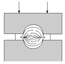 金属加工成型的基础知识-开云手机站登录入口-开云(中国) 金属加工成型的基础知识-开云手机站登录入口-开云(中国)