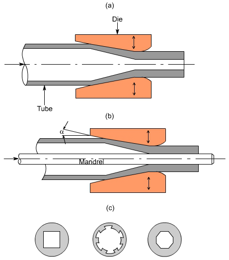 钣金加工中什么是模锻？-开云手机站登录入口-开云(中国)