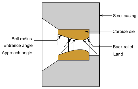 钣金加工中什么是模锻？-开云手机站登录入口-开云(中国)