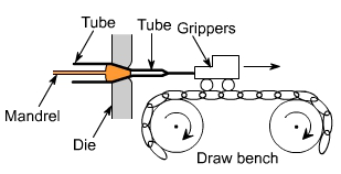 钣金加工中什么是模锻？-开云手机站登录入口-开云(中国)