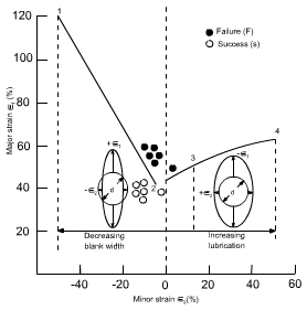 钣金加工中材料延展性能浅解-开云手机站登录入口-开云(中国)