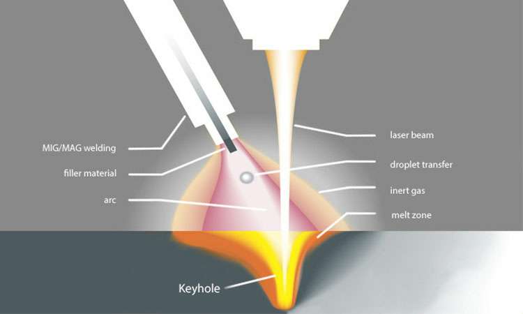 现代激光焊接的工作原理-开云手机站登录入口-开云(中国)