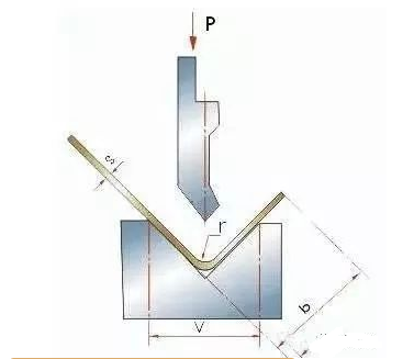 钣金加工中数控折弯加工零件范围及加工精度参数的详细解答-开云手机站登录入口-开云(中国)