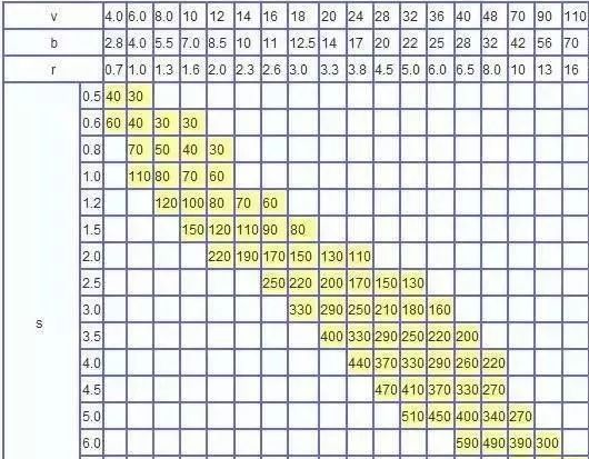 钣金加工中数控折弯加工零件范围及加工精度参数的详细解答-开云手机站登录入口-开云(中国)