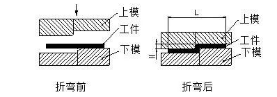 钣金加工中数控折弯加工零件范围及加工精度参数的详细解答-开云手机站登录入口-开云(中国)
