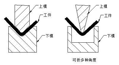 钣金加工中数控折弯加工零件范围及加工精度参数的详细解答-开云手机站登录入口-开云(中国)