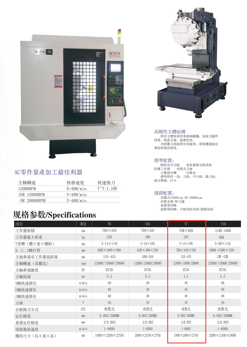CNC-T7-开云手机站登录入口-开云(中国)